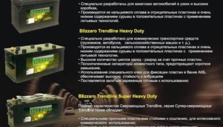 Турецкие аккумуляторы Blizzaro – лучшее соотношение цена-качество