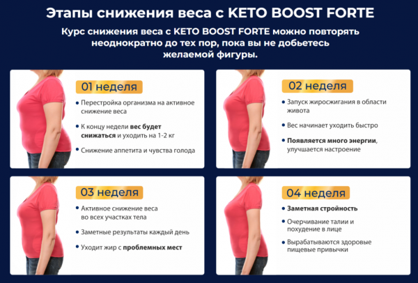  Может ли Keto Boost Forte помочь в похудении 
