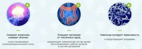 Алкодин капли от алкоголизма
Алкодин капли от алкоголизма