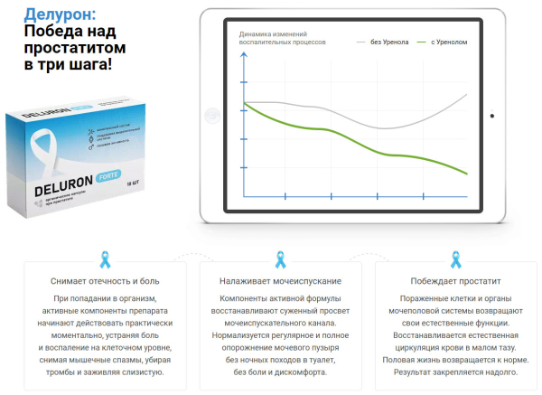 
				Deluron forte против простатита			