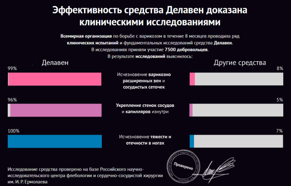 
				Delaven поможет от вен			