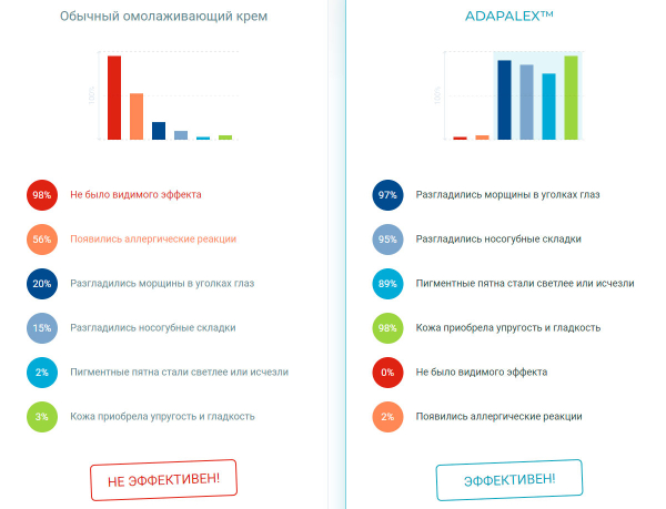 
				Адапалекс (Adapalex) – эффективный антивозрастной крем			