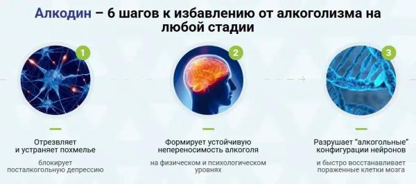 Алкодин капли от алкоголизма
Алкодин капли от алкоголизма