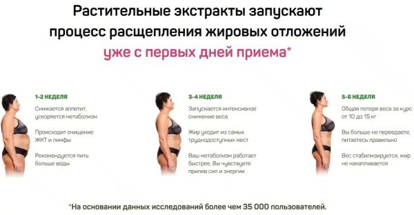 Personal Slim (Персонал Слим) капли для похудения
Personal Slim (Персонал Слим) капли для похудения