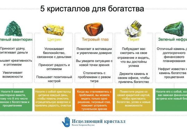 Magic Crystals - магические камни удачи и богатства — обзор и инструкция по применению — Фото 3