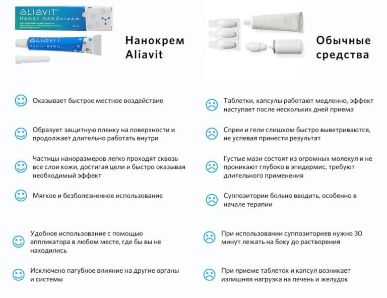 Aliavit - крем от геморроя — обзор и инструкция по применению — Фото 4