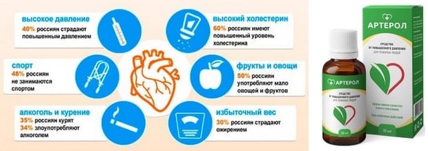 Артерол - капли от гипертонии — обзор и инструкция по применению — Фото 6