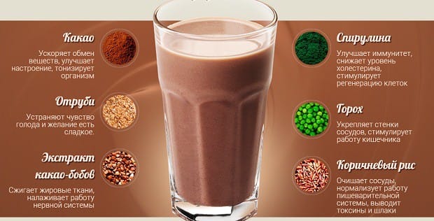 Choco Lite: Шоколадный Напиток для Поддержки Веса — Детальный Обзор — Фото 6