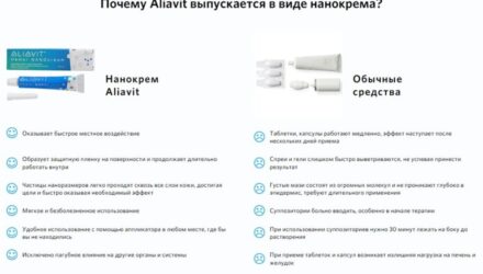 Aliavit — крем от геморроя — обзор и инструкция по применению