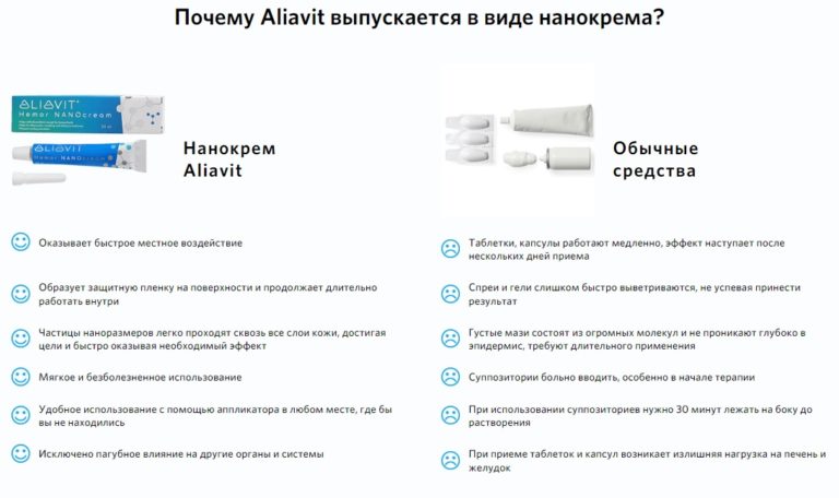 Aliavit - крем от геморроя — обзор и инструкция по применению — Фото 1