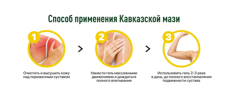 Кавказская мазь для суставов — обзор и инструкция по применению — Фото 5