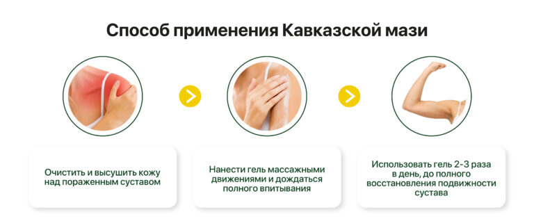 Кавказская мазь для суставов — обзор и инструкция по применению — Фото 3