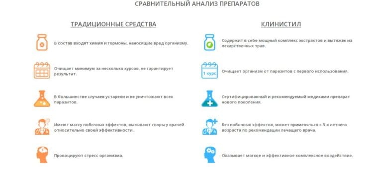 Клинистил: Комплексный Подход к Очищению Организма и Укреплению Иммунитета — Фото 5