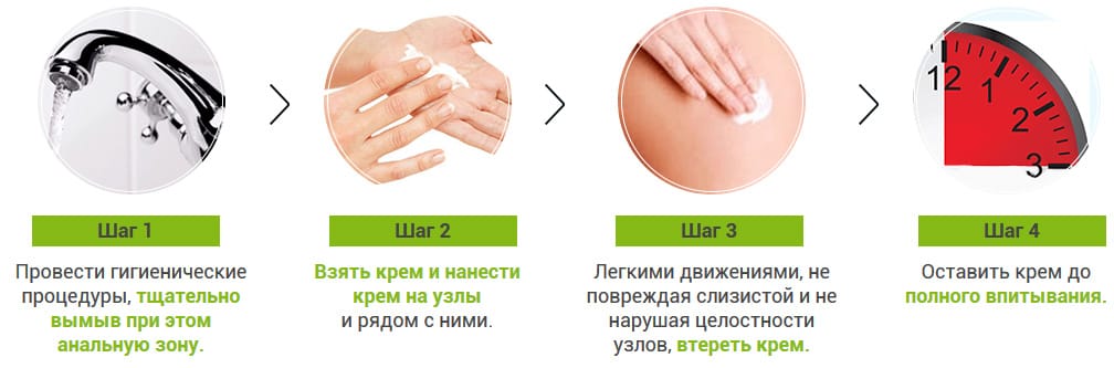 Крем «Здоров» от простатита — обзор и инструкция по применению — Фото 5