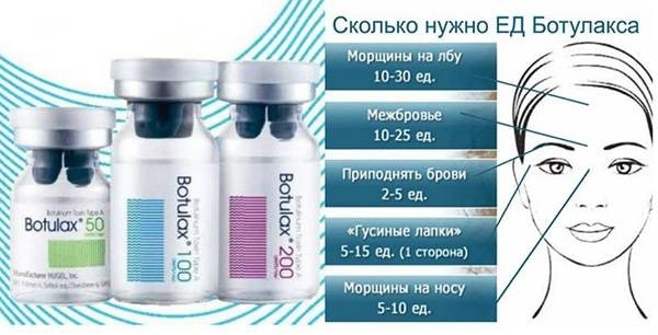 Нео Ботокс — комплексный обзор и подробная инструкция по применению — Фото 3