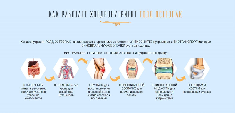 Голд Остеопак - крем-гель для суставов — обзор и инструкция по применению — Фото 6