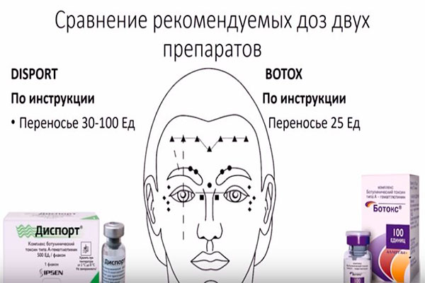 Нео Ботокс — комплексный обзор и подробная инструкция по применению — Фото 7