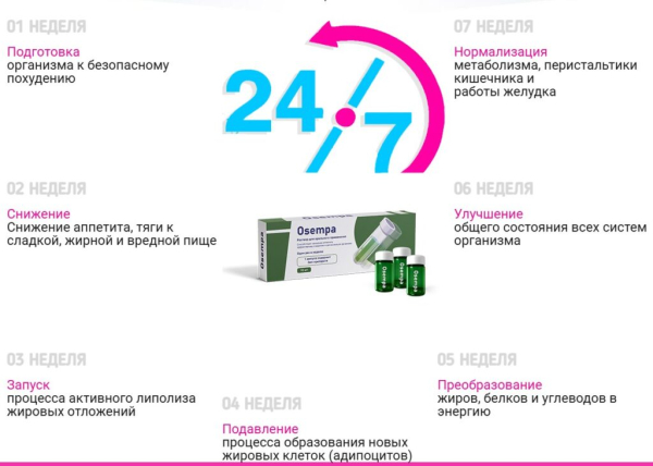 Osempa (Осемпа) для похудения
Osempa (Осемпа) для похудения