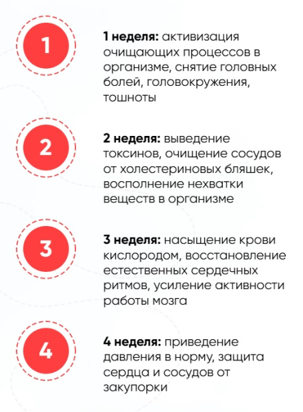 Гипертоникс — капли от гипертонии
Гипертоникс — капли от гипертонии