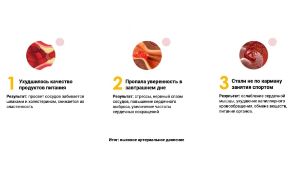 Кардио Контроль
Кардио Контроль