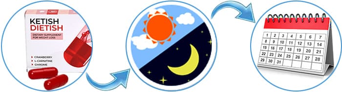 Кетиш Диетиш: Путь к кетозу и управлению весом — Фото 3