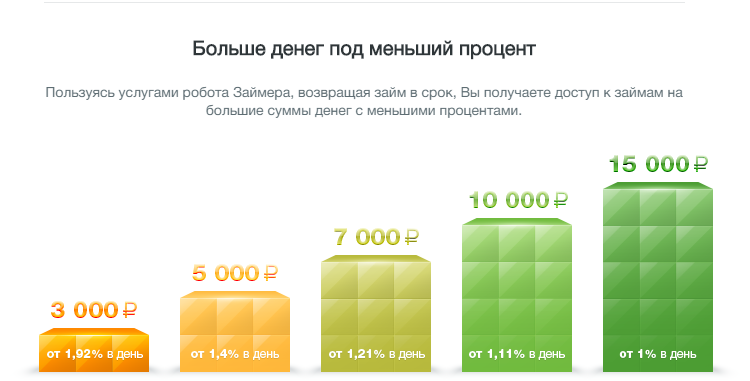 Займер: Аналитический обзор онлайн-займов в 2025 году — Фото 7