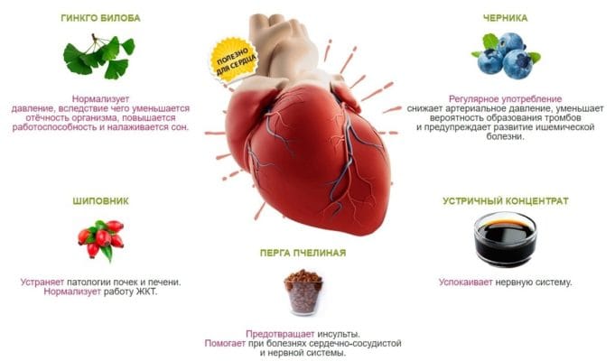 Гипертоникс: Природная Поддержка Сердечно-Сосудистой Системы — Фото 3