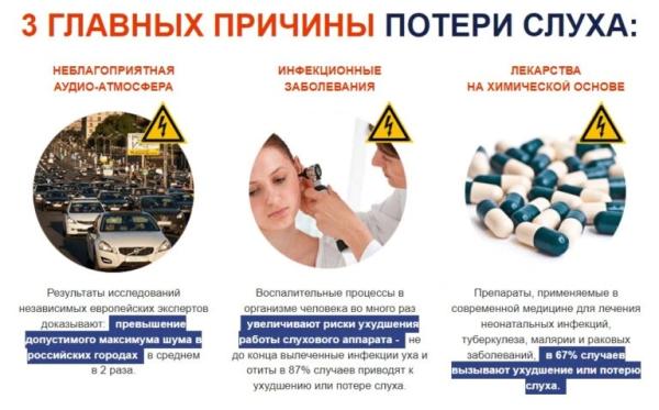 
				ЗвукоВит &mdash; таблетки для слуха			