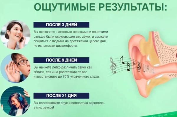 
				ЗвукоВит &mdash; таблетки для слуха			