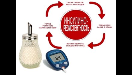 Фитонсулин: Комплексный подход к поддержке уровня сахара в крови