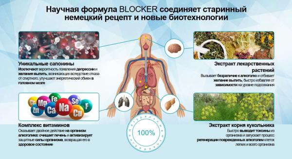 
				Блокер &mdash; капли от алкоголизма			