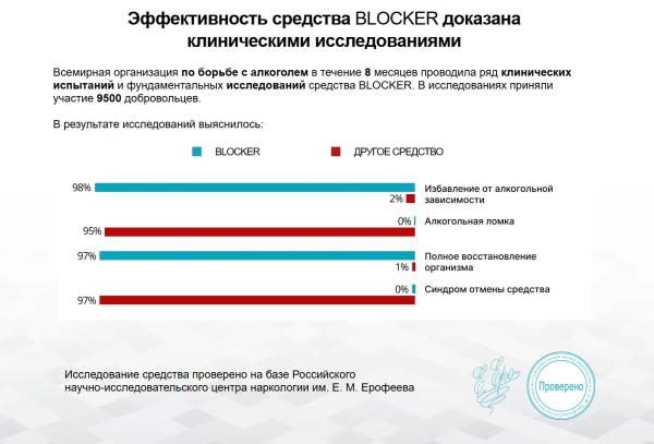 
				Блокер &mdash; капли от алкоголизма			