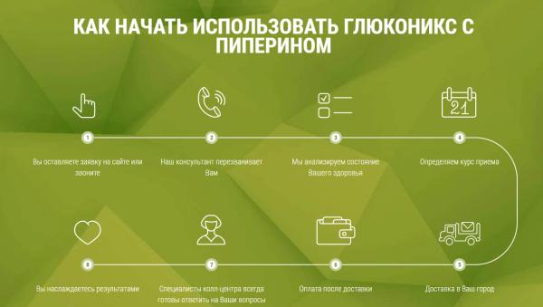 Глюконикс — капсулы от диабета в России
Глюконикс — капсулы от диабета в России